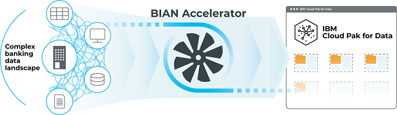 BIAN accelerator for IBM Cloud Pak for Data